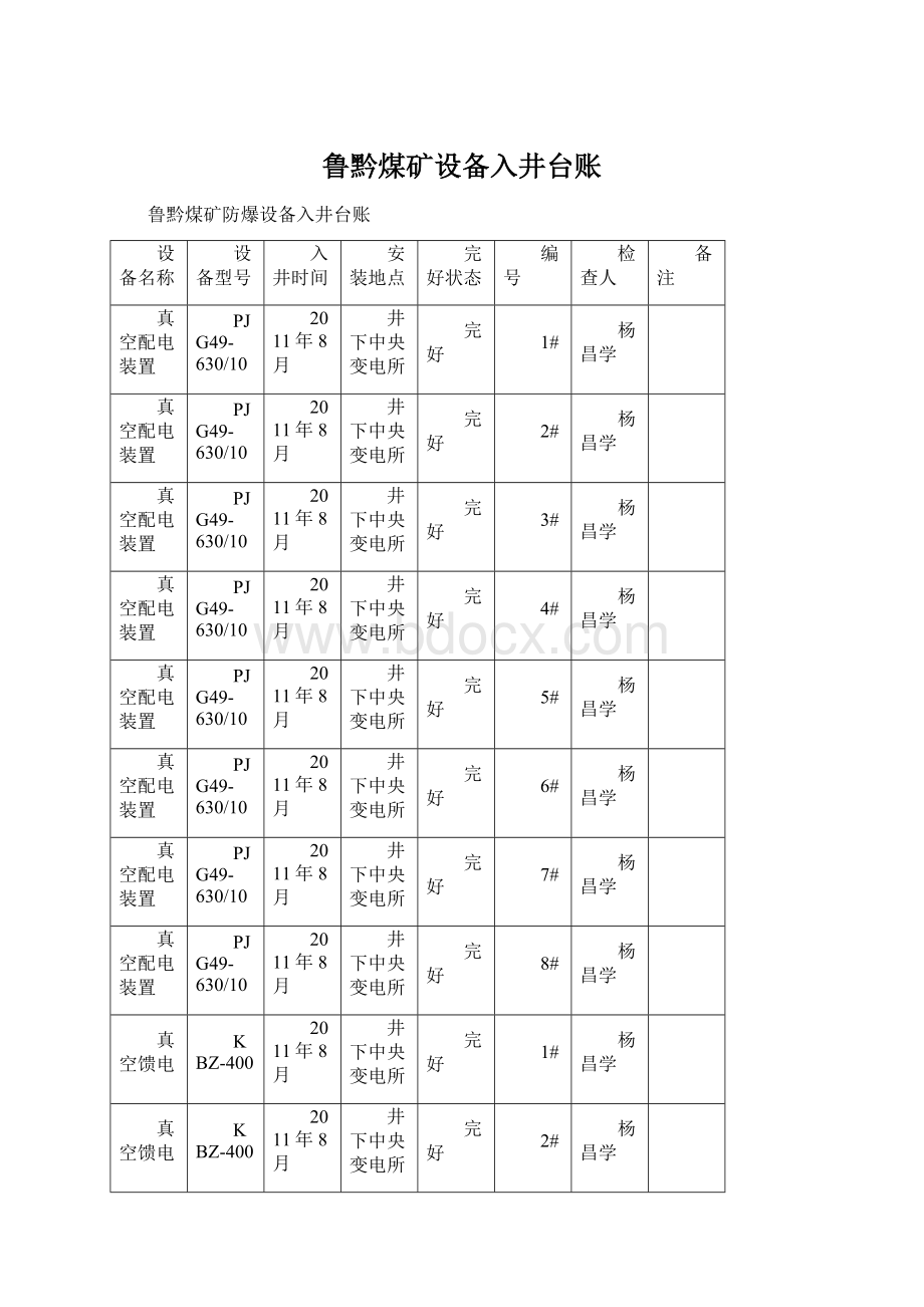 鲁黔煤矿设备入井台账.docx_第1页