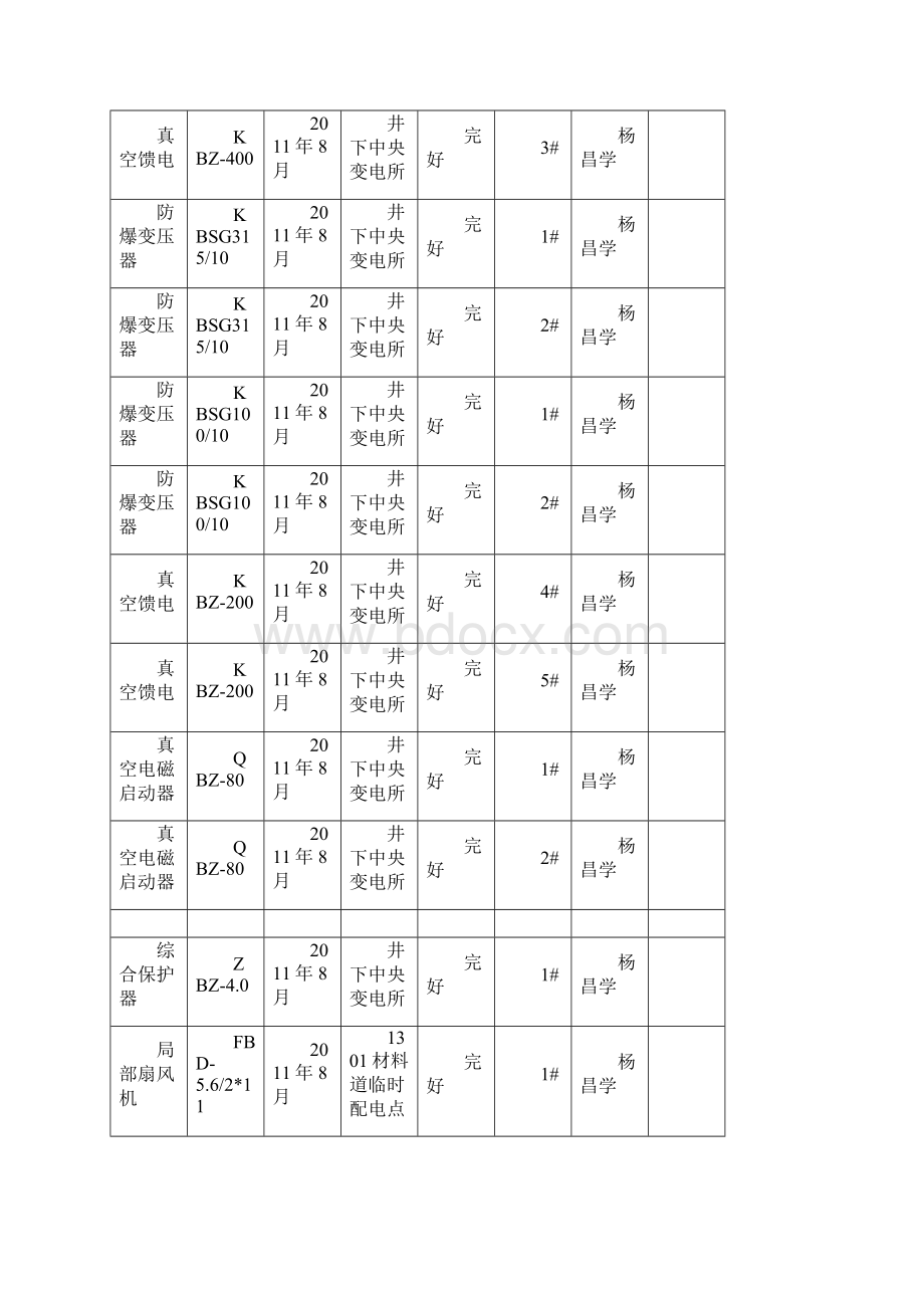 鲁黔煤矿设备入井台账.docx_第2页