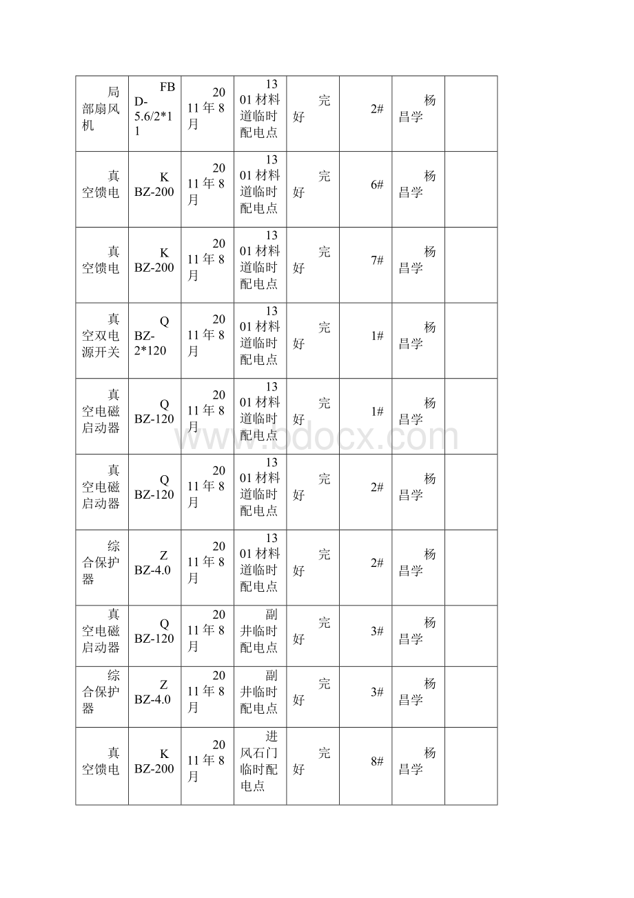 鲁黔煤矿设备入井台账.docx_第3页