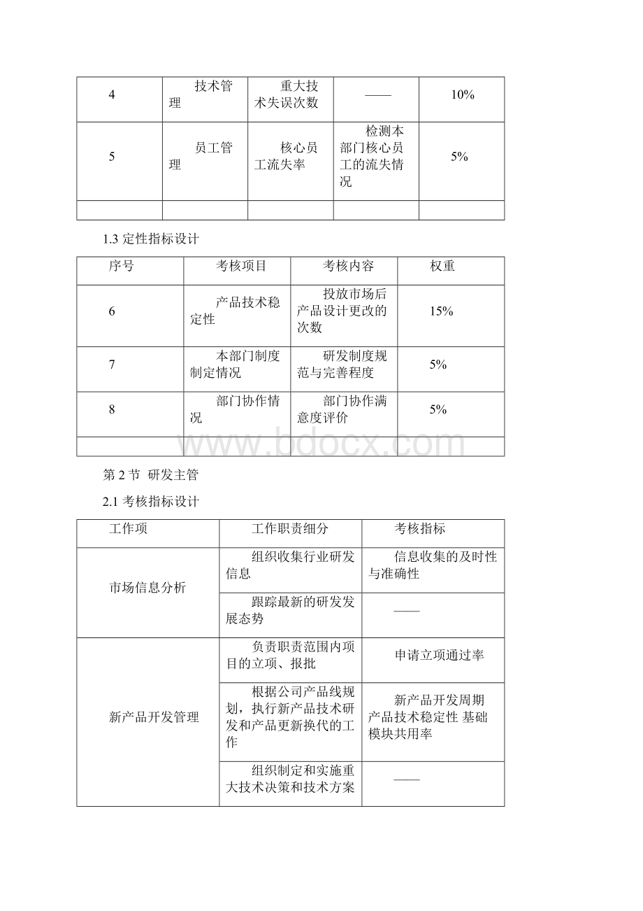 最新研发部绩效考核指标设计知识分享.docx_第3页