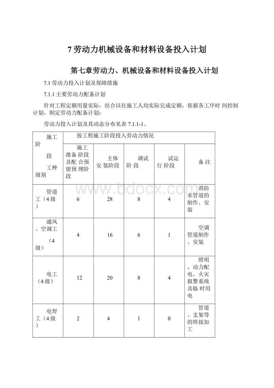 7劳动力机械设备和材料设备投入计划.docx