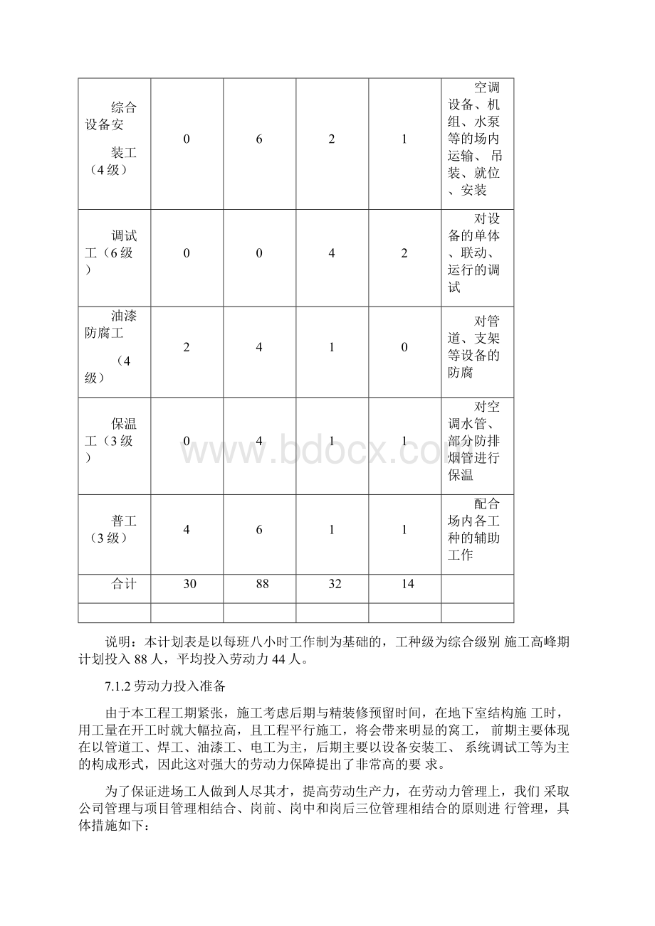 7劳动力机械设备和材料设备投入计划.docx_第2页