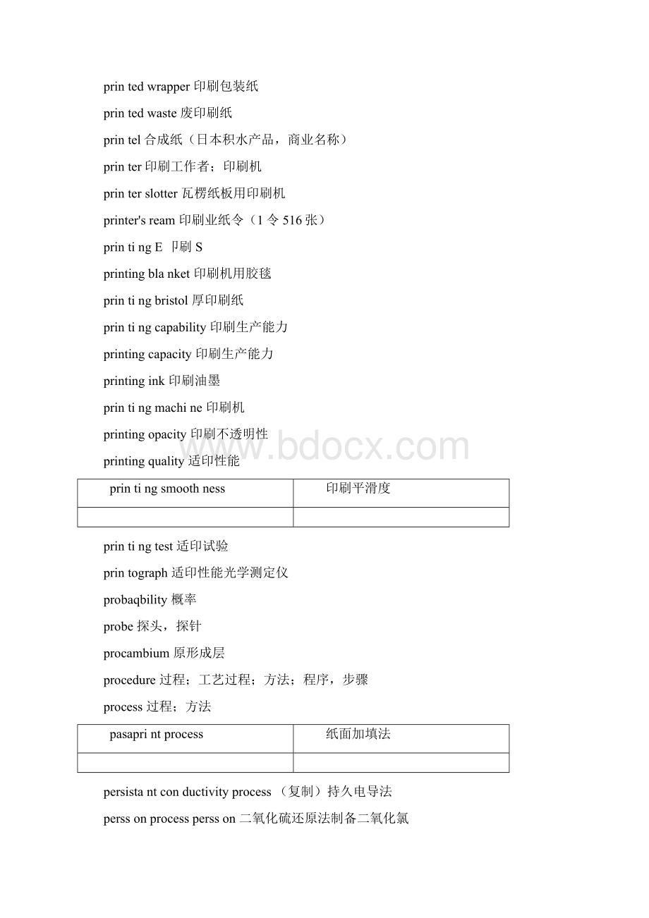 纸业专业英语词汇翻译P5Word文档下载推荐.docx_第3页