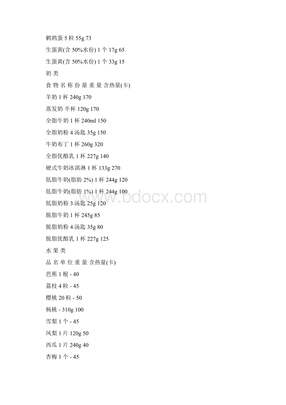 食物热量表大全之欧阳法创编.docx_第3页