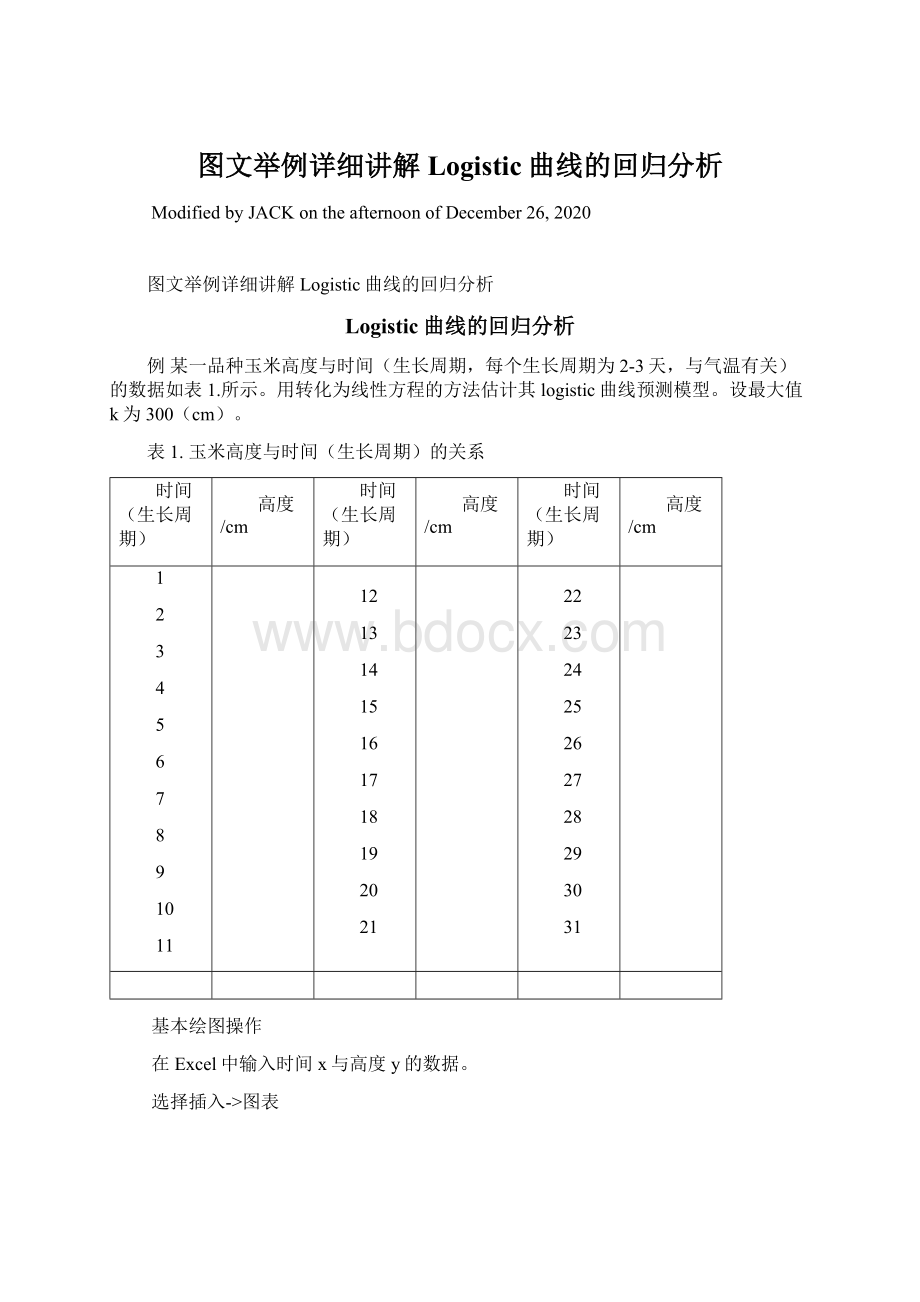 图文举例详细讲解Logistic曲线的回归分析Word文档下载推荐.docx_第1页