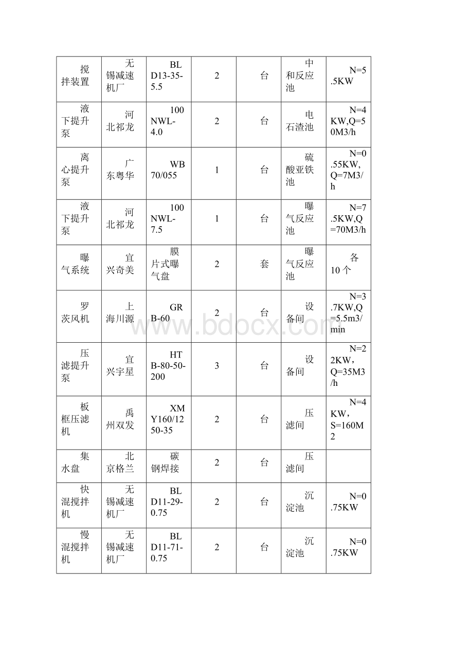 污水处理设备验收方案参考模板.docx_第3页