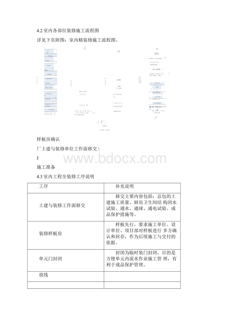 全装修住宅工程质量管理指引文档格式.docx_第3页