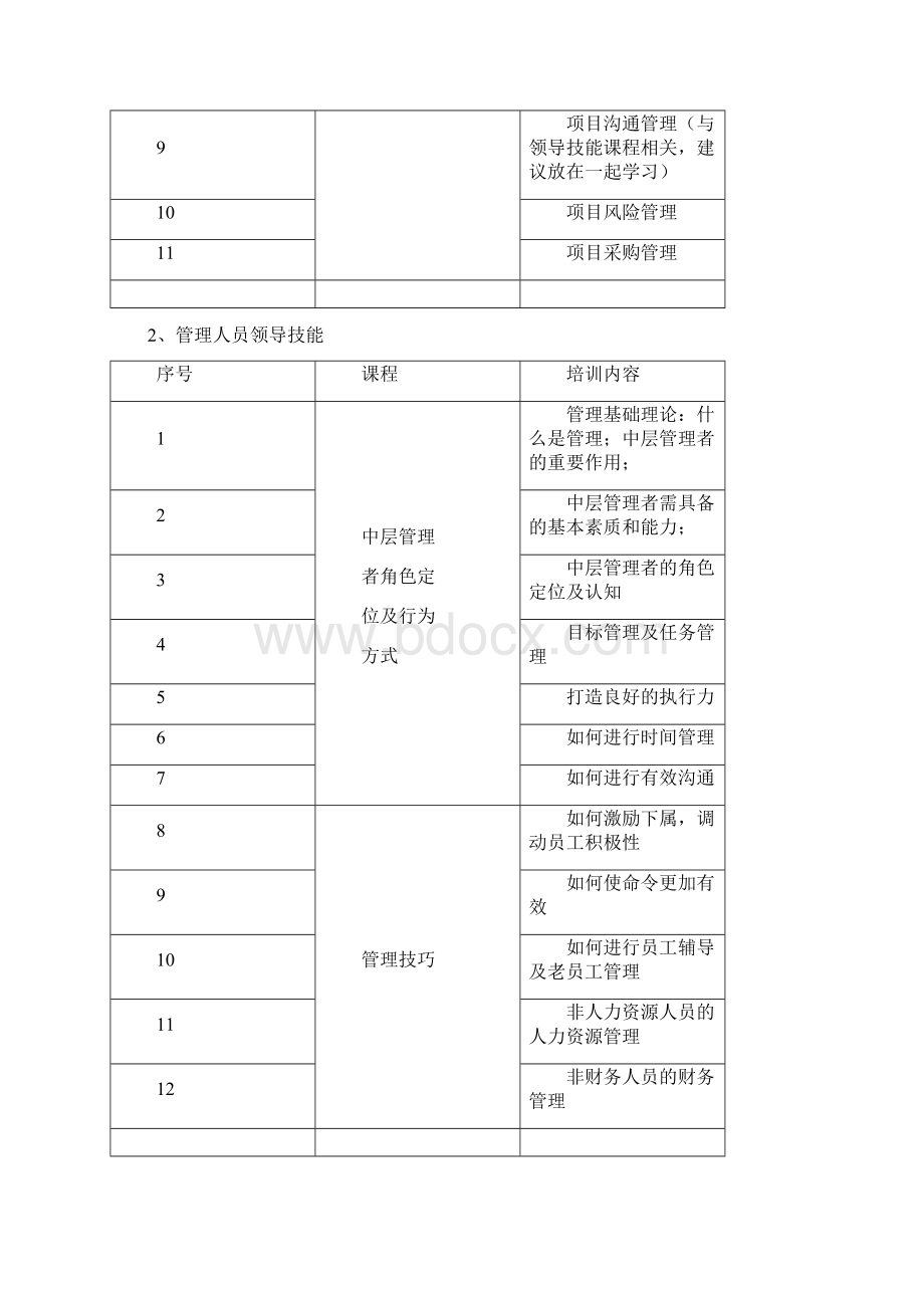 项目管理培训方案.docx_第2页