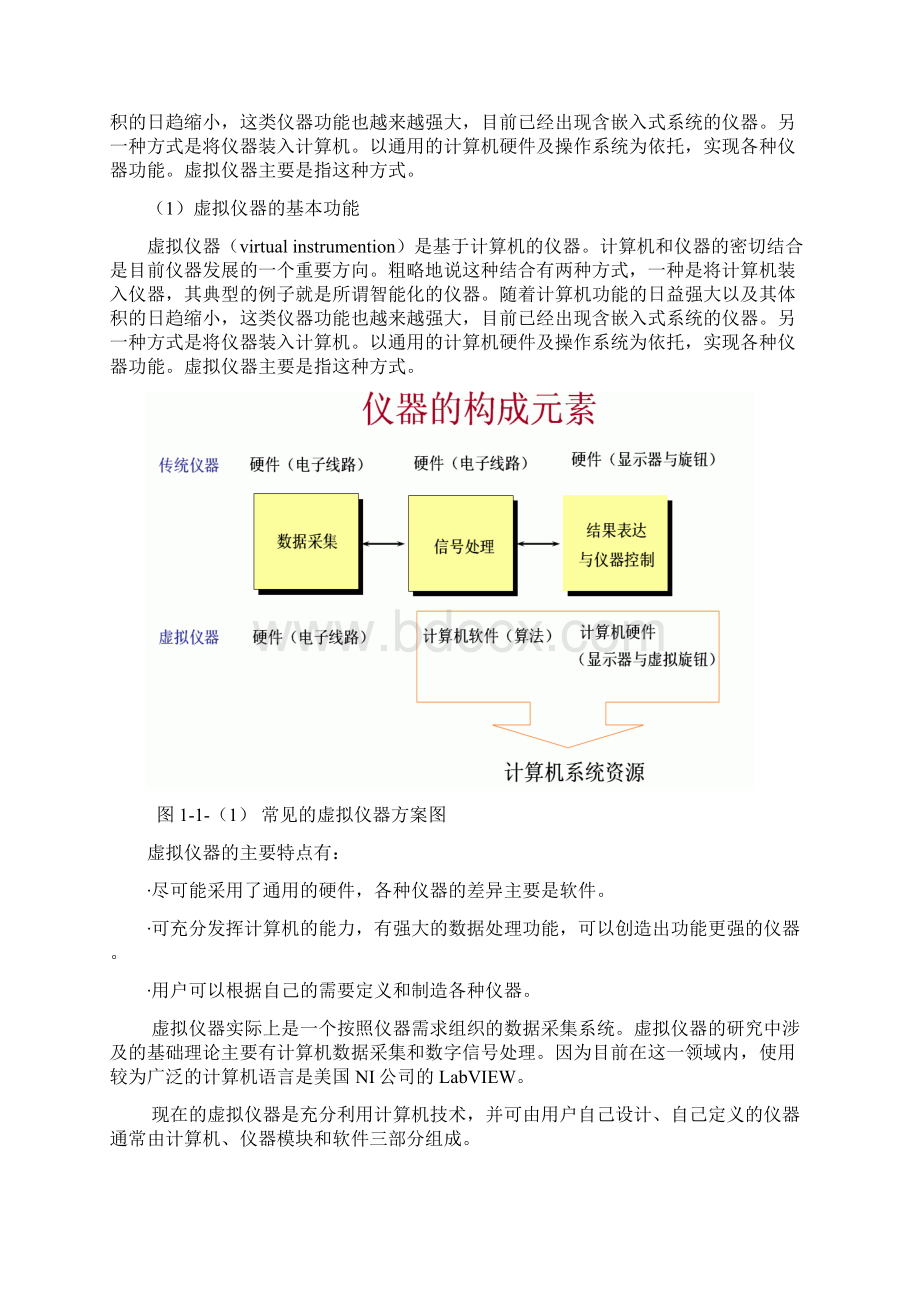 基于labview的示波器设计Word格式文档下载.docx_第2页