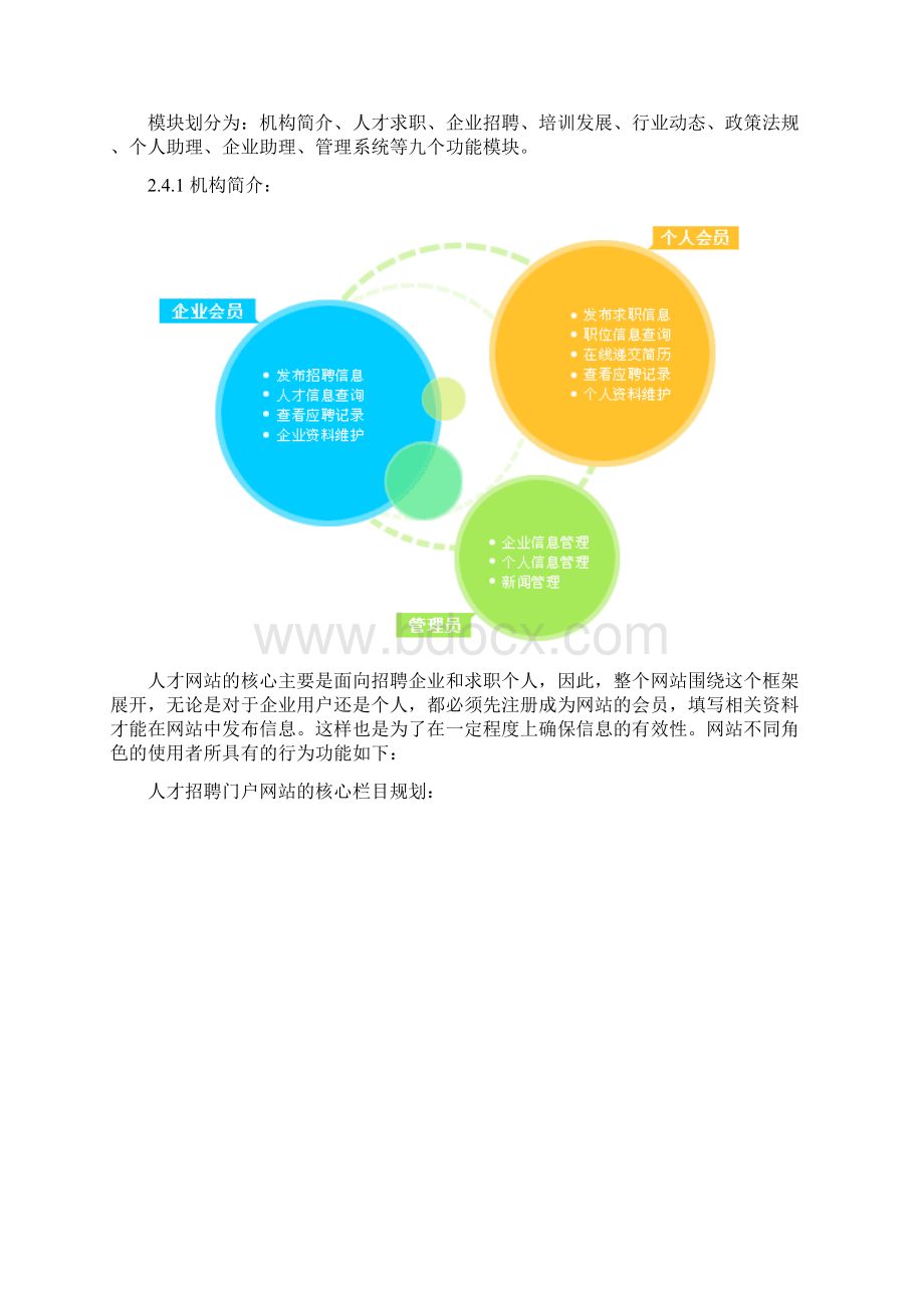 人才网策划方案商业计划书文档格式.docx_第3页