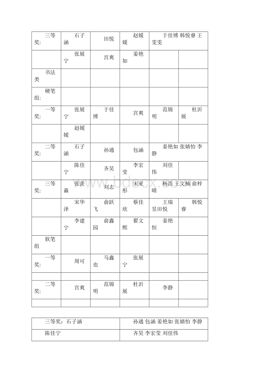 学校书画比赛活动方案说明.docx_第3页