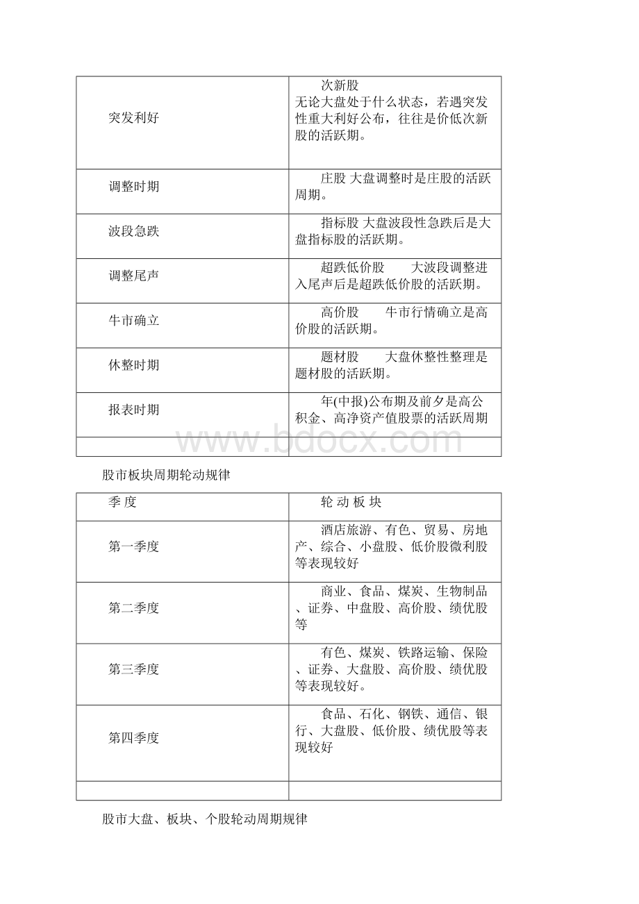 股市操作秘籍0.docx_第2页