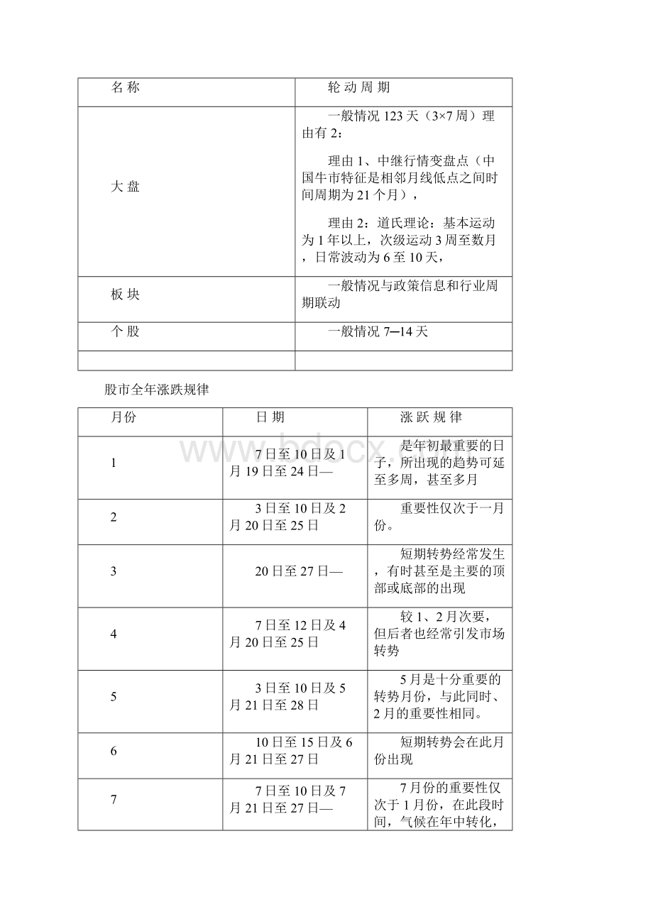 股市操作秘籍0.docx_第3页