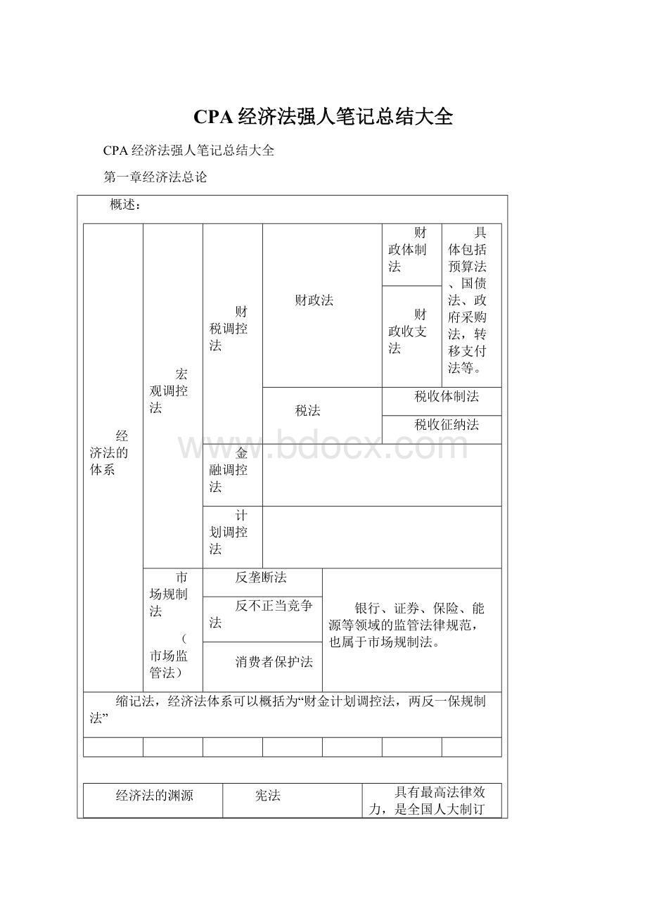 CPA经济法强人笔记总结大全.docx_第1页