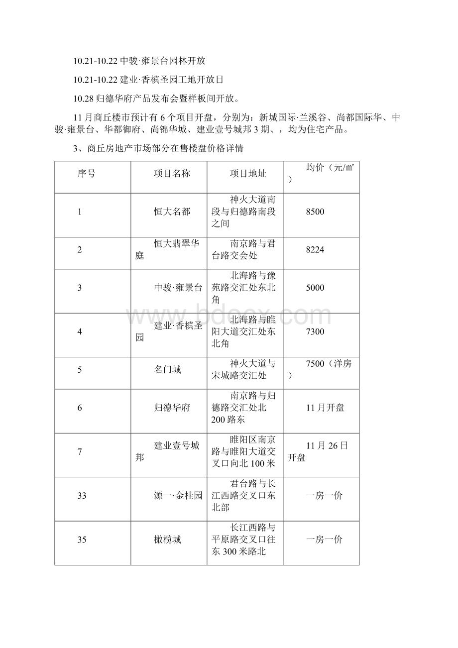 商丘市场个案调研报告.docx_第2页