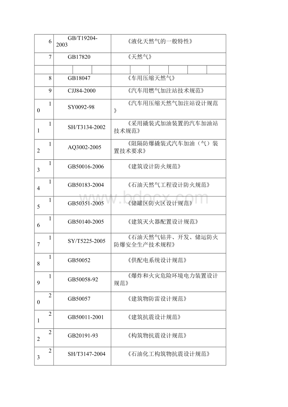 LNG汽车加气站技术方案DOC.docx_第3页