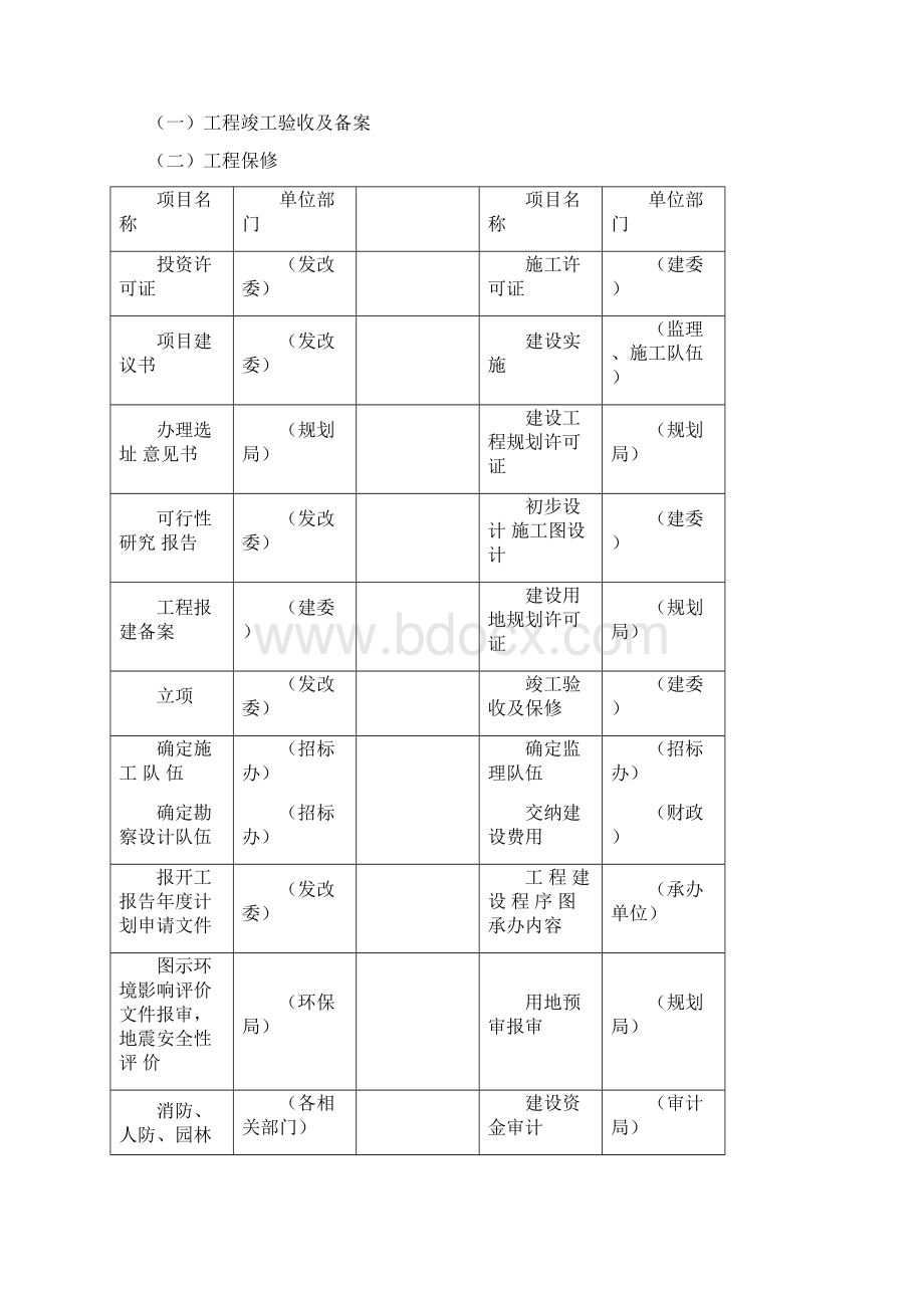 清城区工程项目建设程序详解.docx_第2页