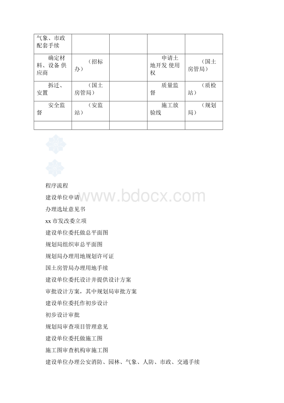 清城区工程项目建设程序详解.docx_第3页