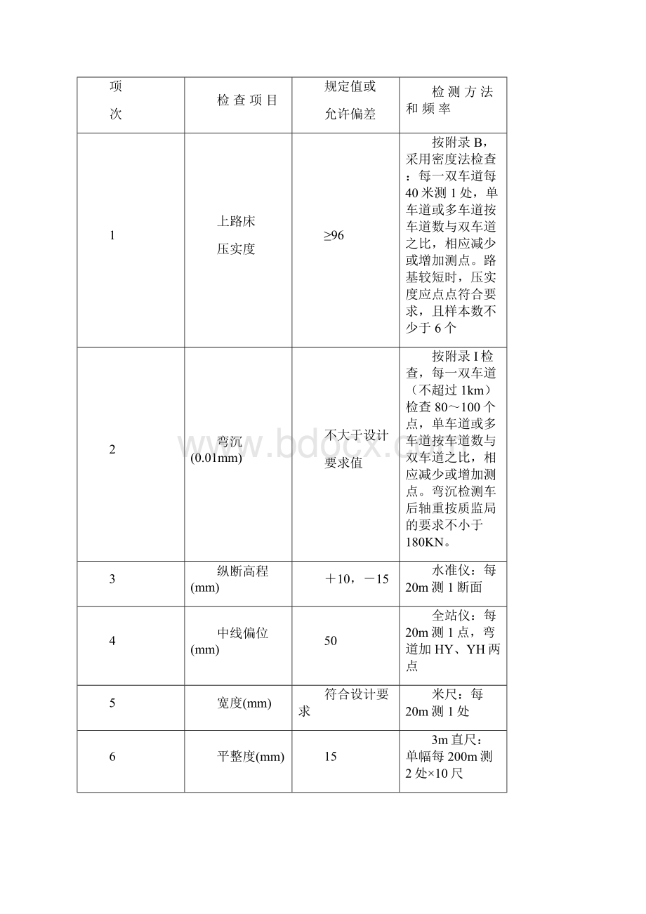 路基交验表格.docx_第2页