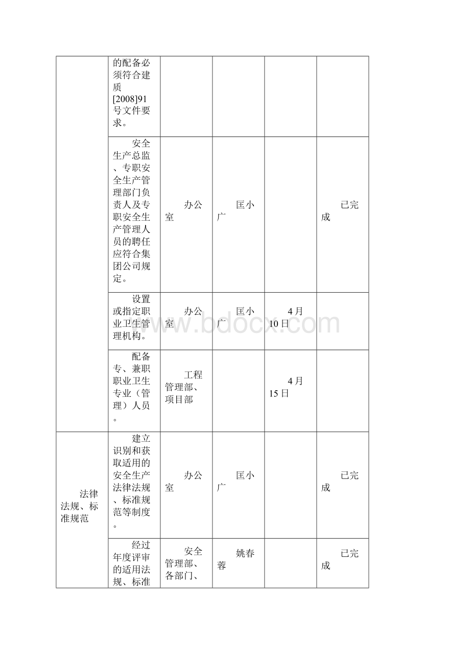 安全生产标准化达标任务分解表Word下载.docx_第3页