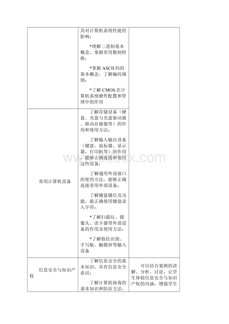 计算机应用基础大纲.docx_第3页