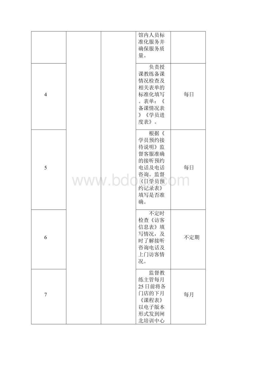 易太极拳馆运营手册.docx_第3页