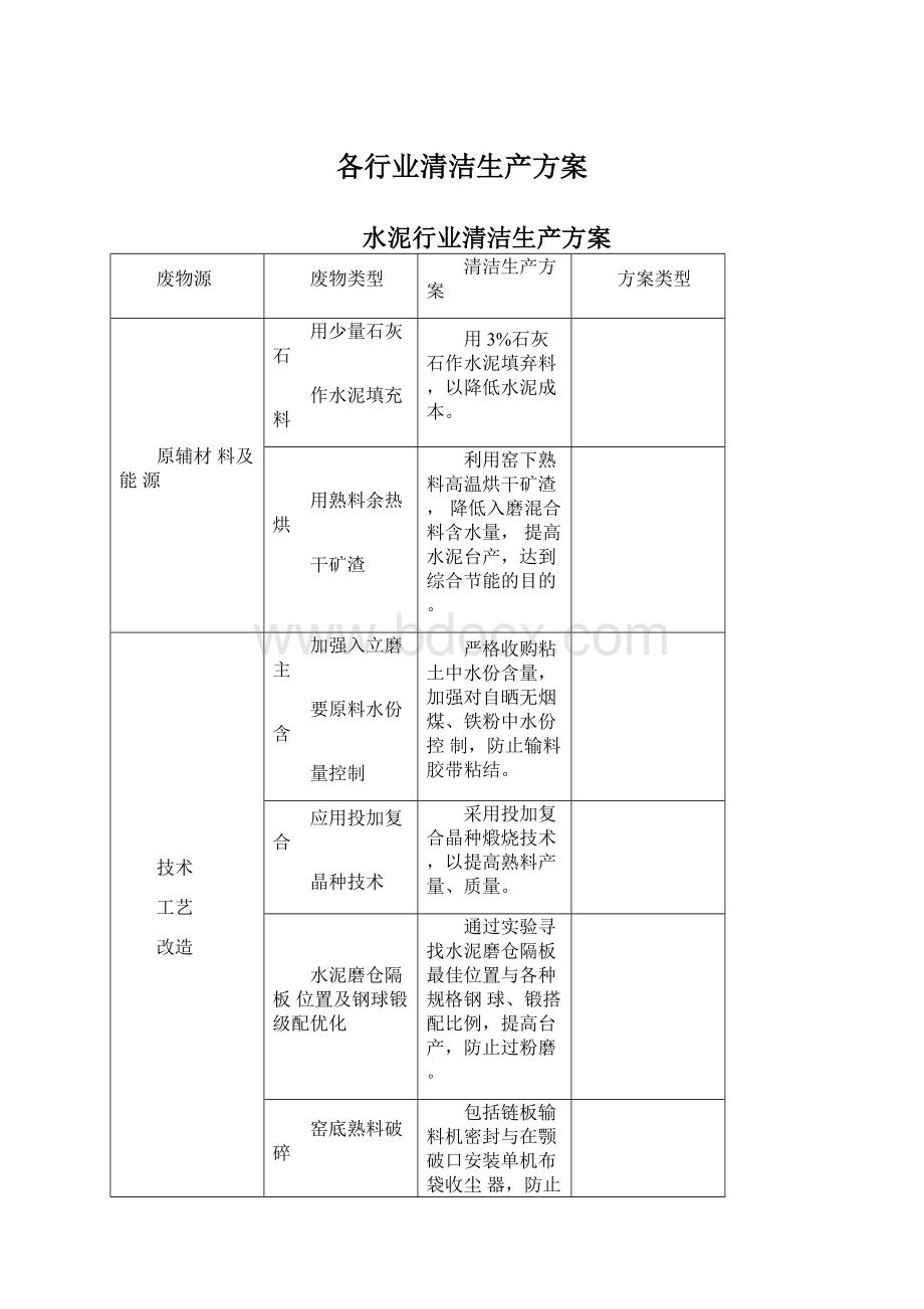 各行业清洁生产方案.docx_第1页