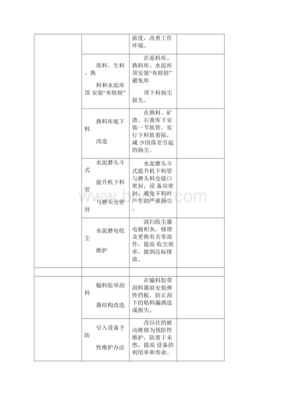 各行业清洁生产方案.docx_第3页