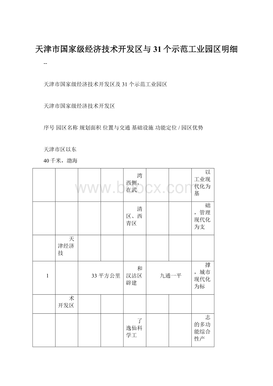 天津市国家级经济技术开发区与31个示范工业园区明细.docx_第1页