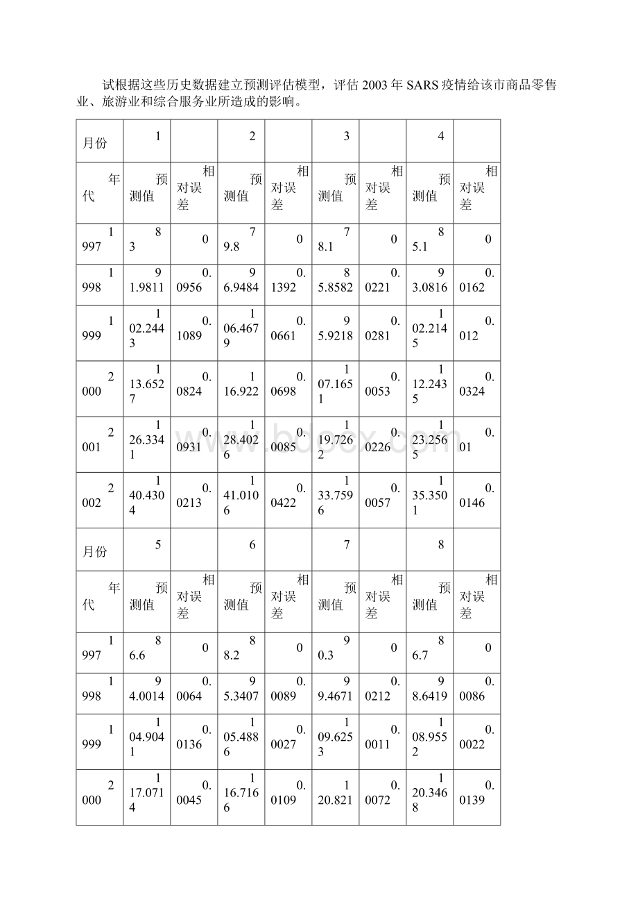 SARS疫情对某些经济指标的影响doc.docx_第3页