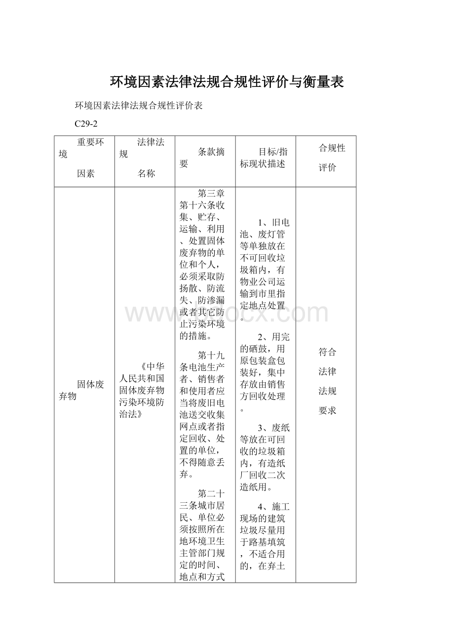 环境因素法律法规合规性评价与衡量表Word文档格式.docx