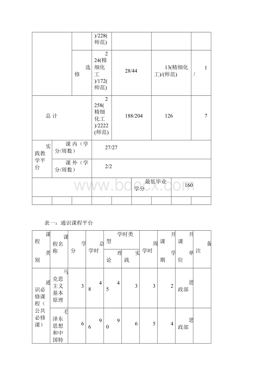 应用化学专业人才培养方案.docx_第3页