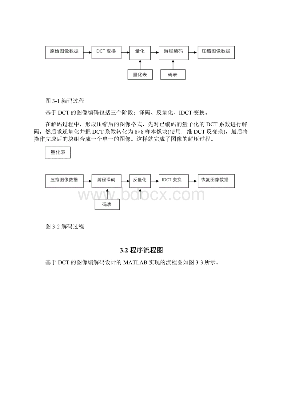 基于DCT变换的图像压缩编码.docx_第3页