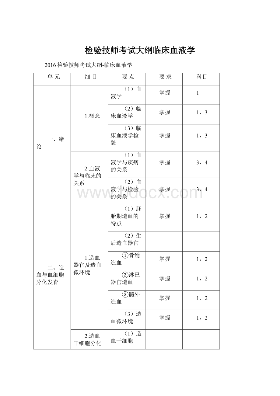 检验技师考试大纲临床血液学Word下载.docx