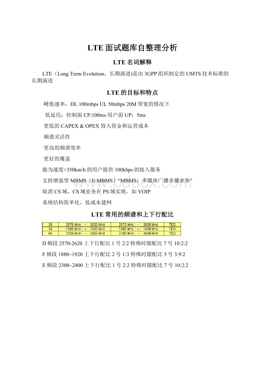 LTE面试题库自整理分析Word文档下载推荐.docx