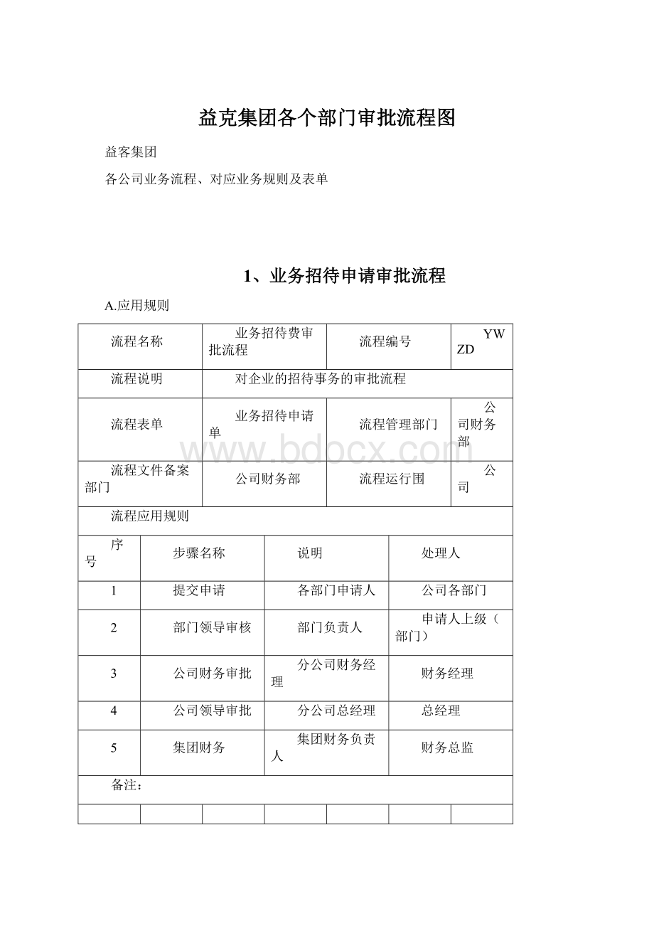 益克集团各个部门审批流程图Word文档下载推荐.docx