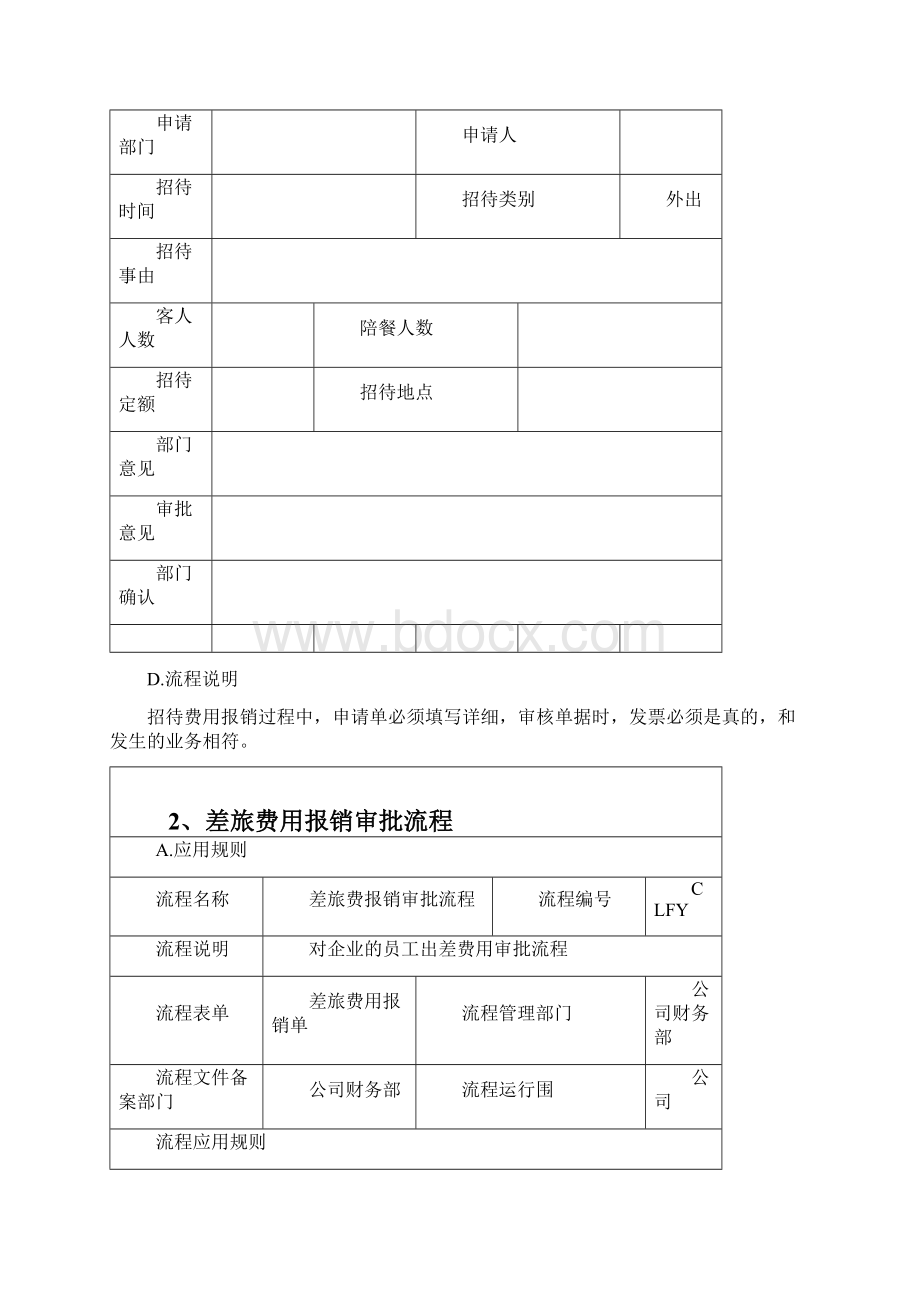 益克集团各个部门审批流程图Word文档下载推荐.docx_第3页