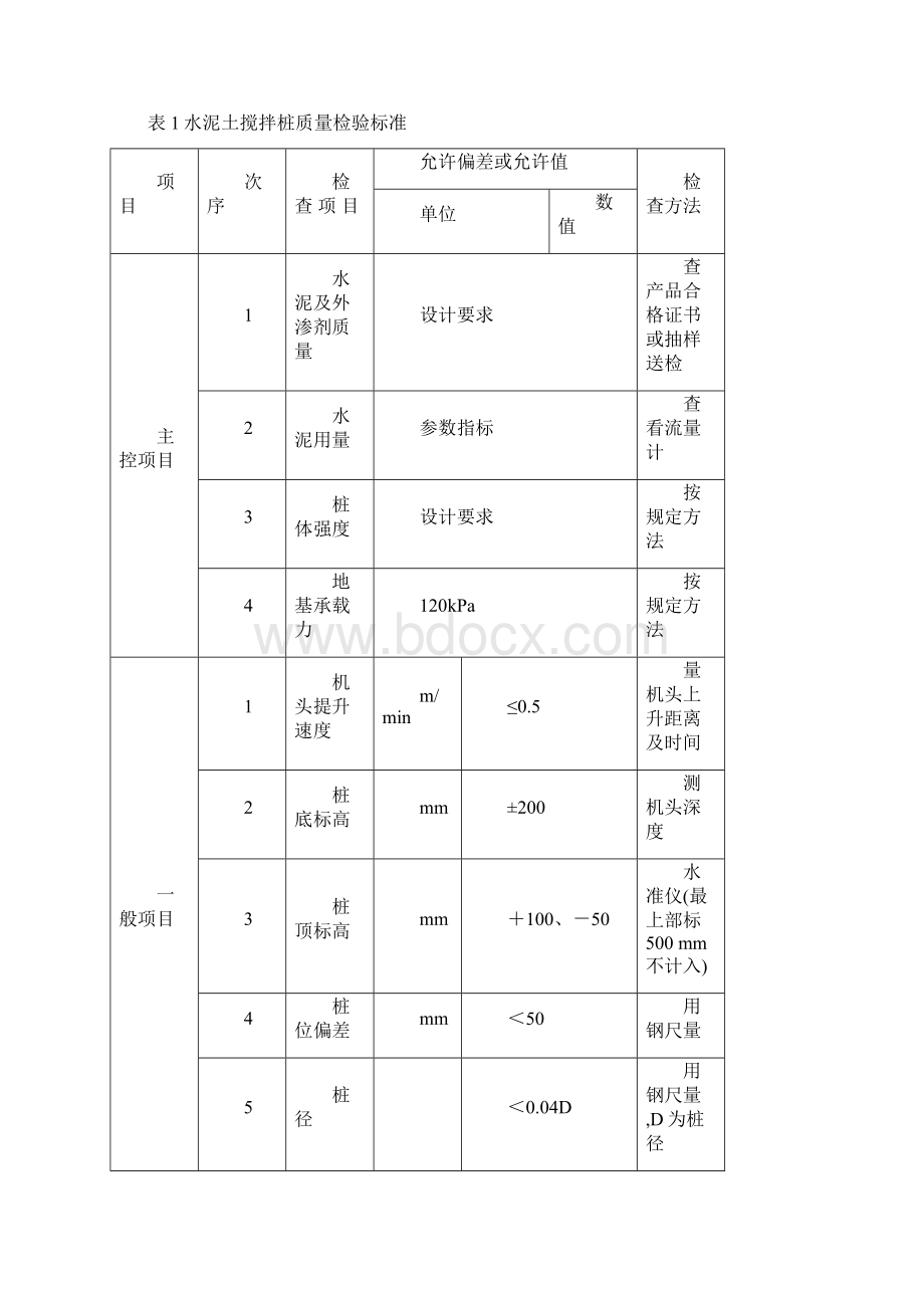 公园景观工程施工质量及验收流程.docx_第3页