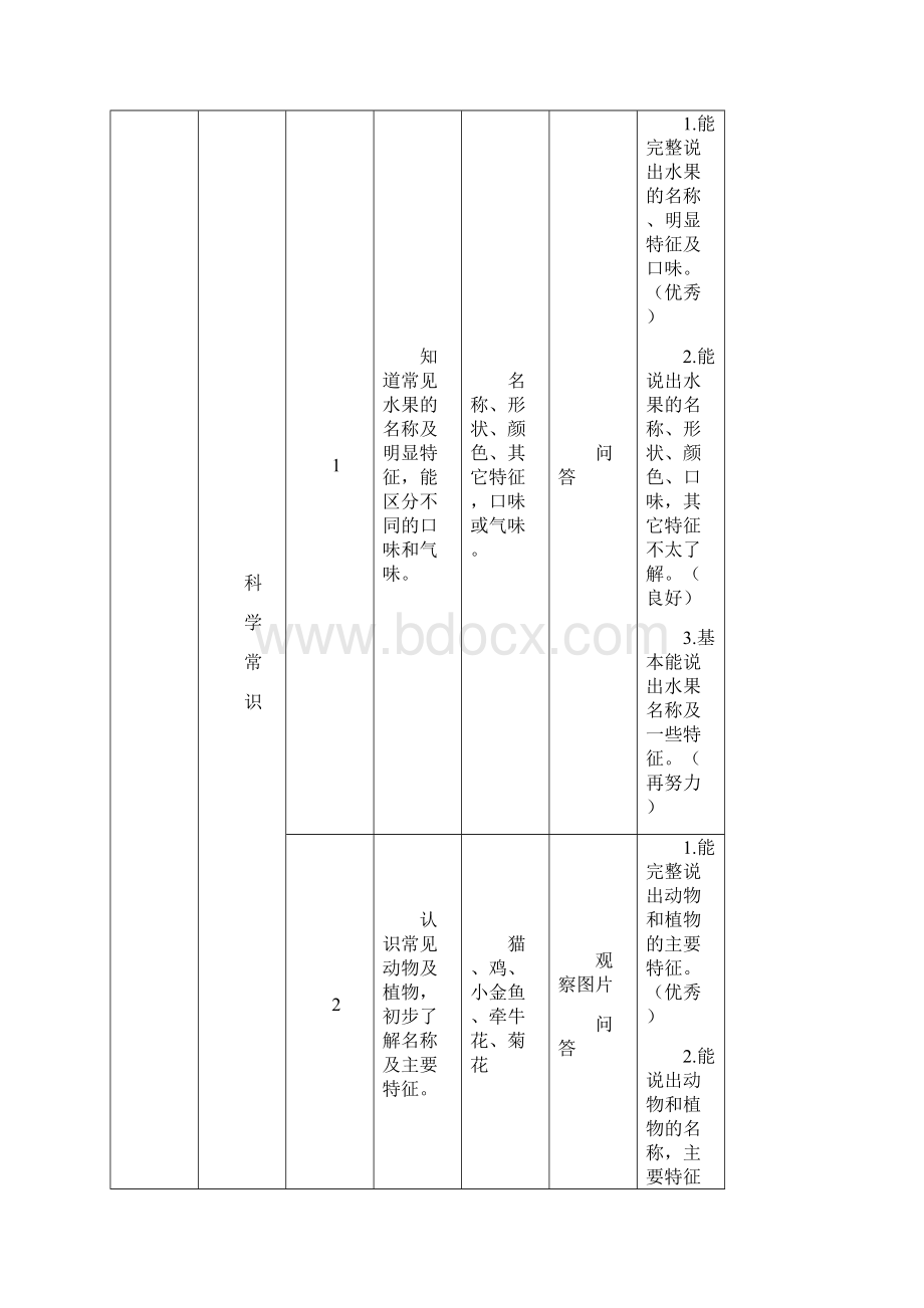 科学领域评价指标.docx_第2页