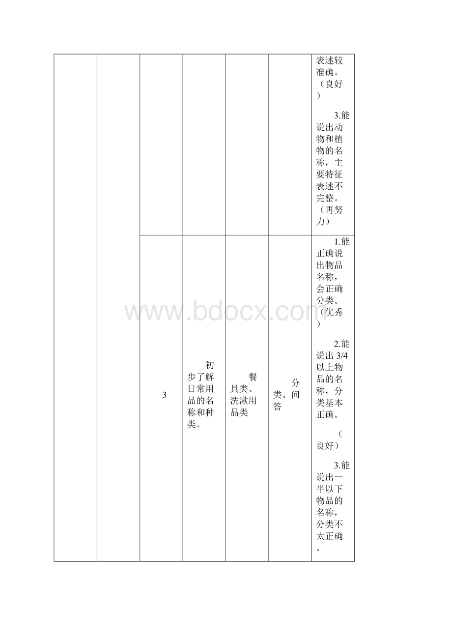 科学领域评价指标.docx_第3页