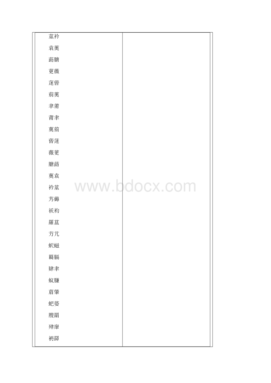 夏普复印机维修代码.docx_第3页