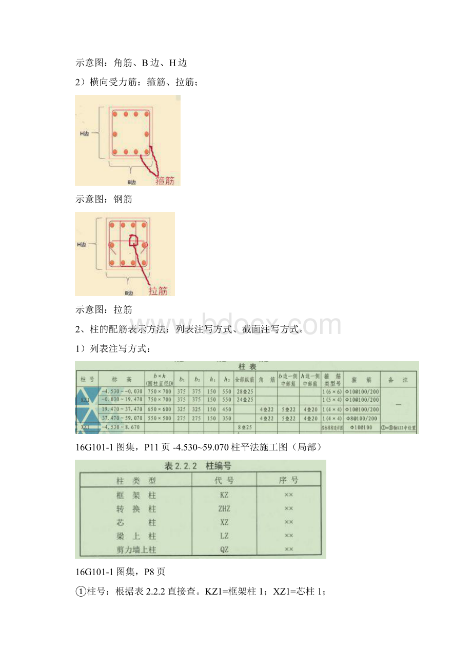 柱帽配筋表示方法.docx_第2页