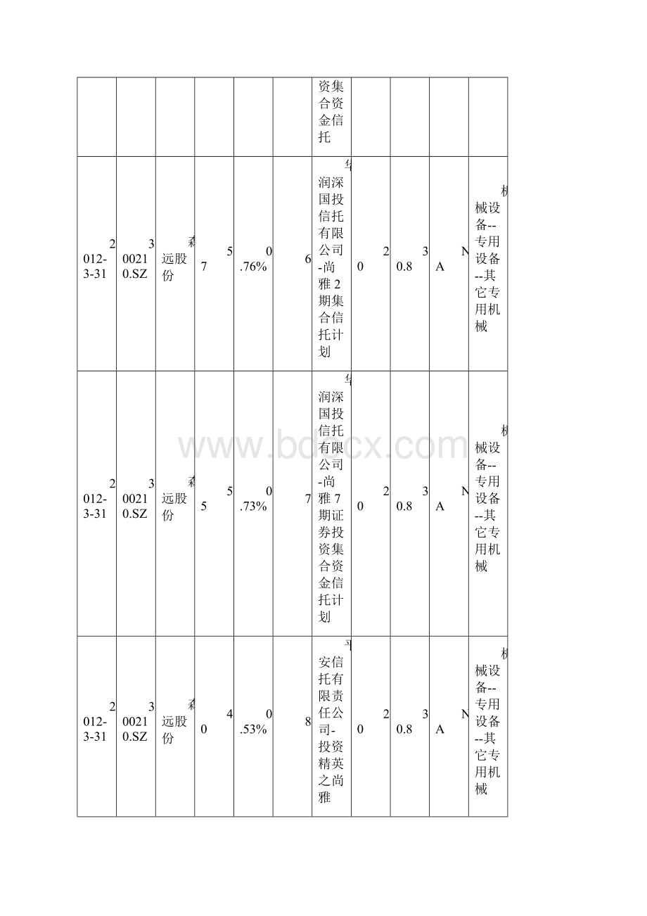 尚雅投资风格和持股分析Word格式文档下载.docx_第3页