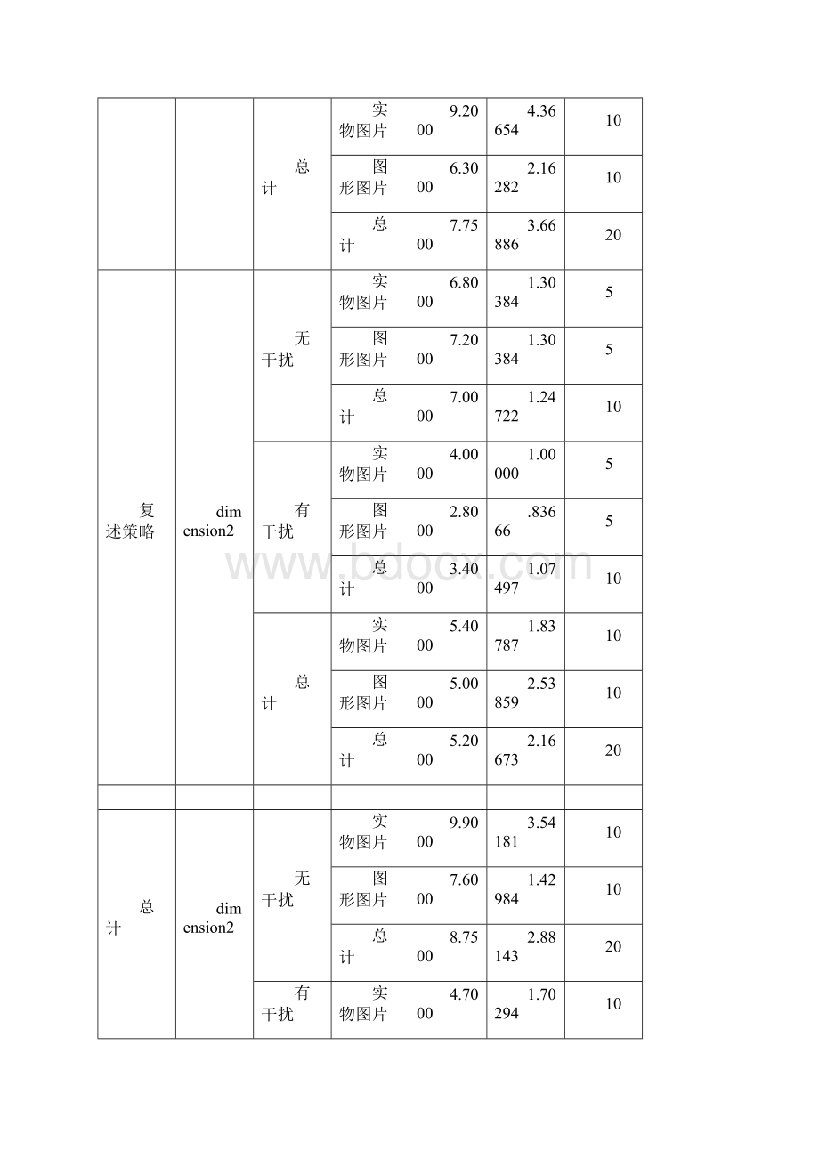 最新三因素实验设计76877讲课讲稿.docx_第2页