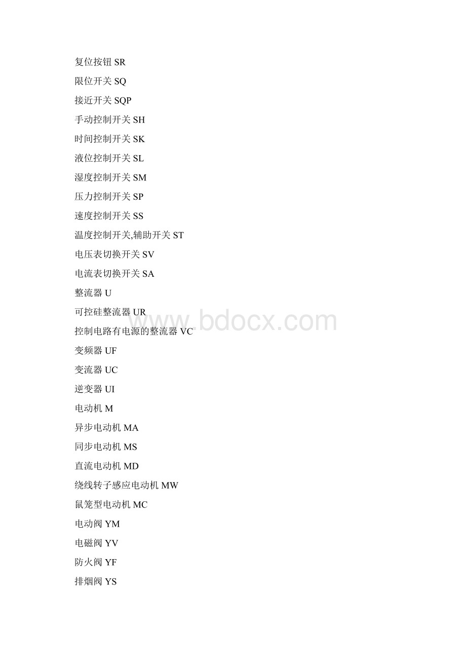常用电气英文字母代号.docx_第3页