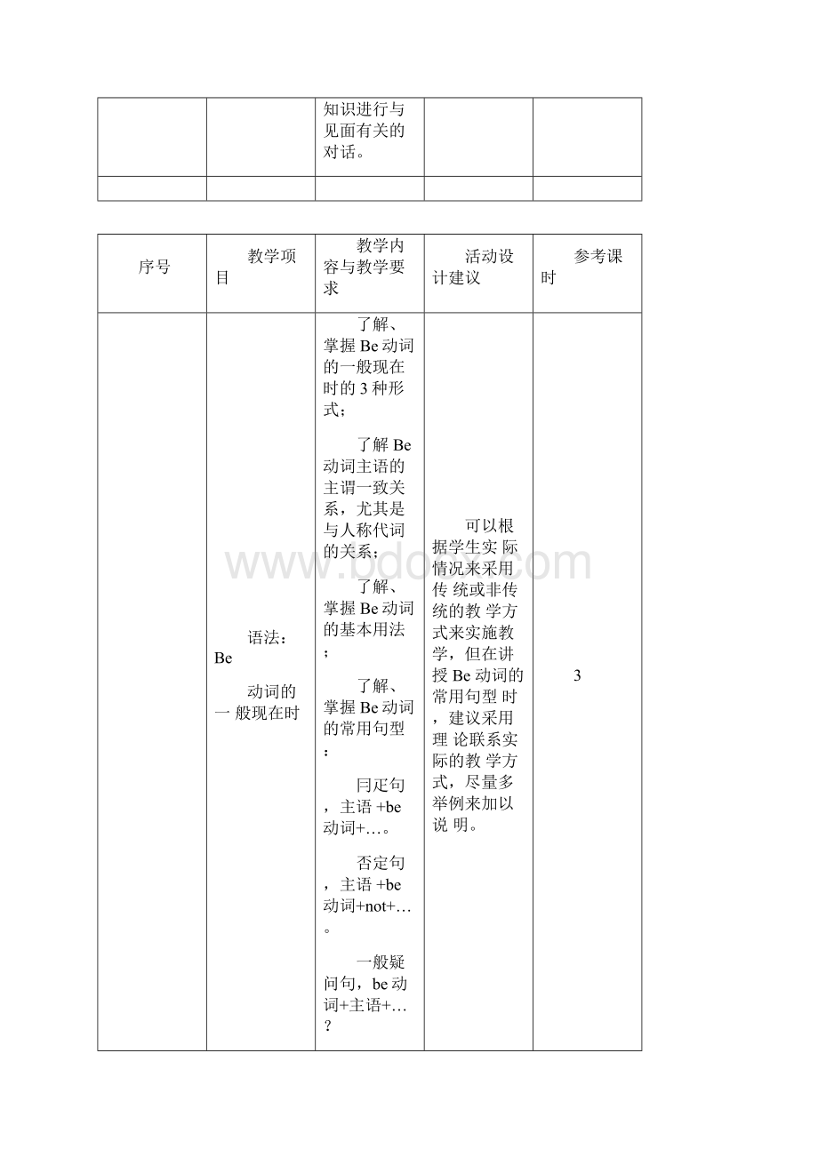 中职《英语》课程标准讲解文档格式.docx_第2页