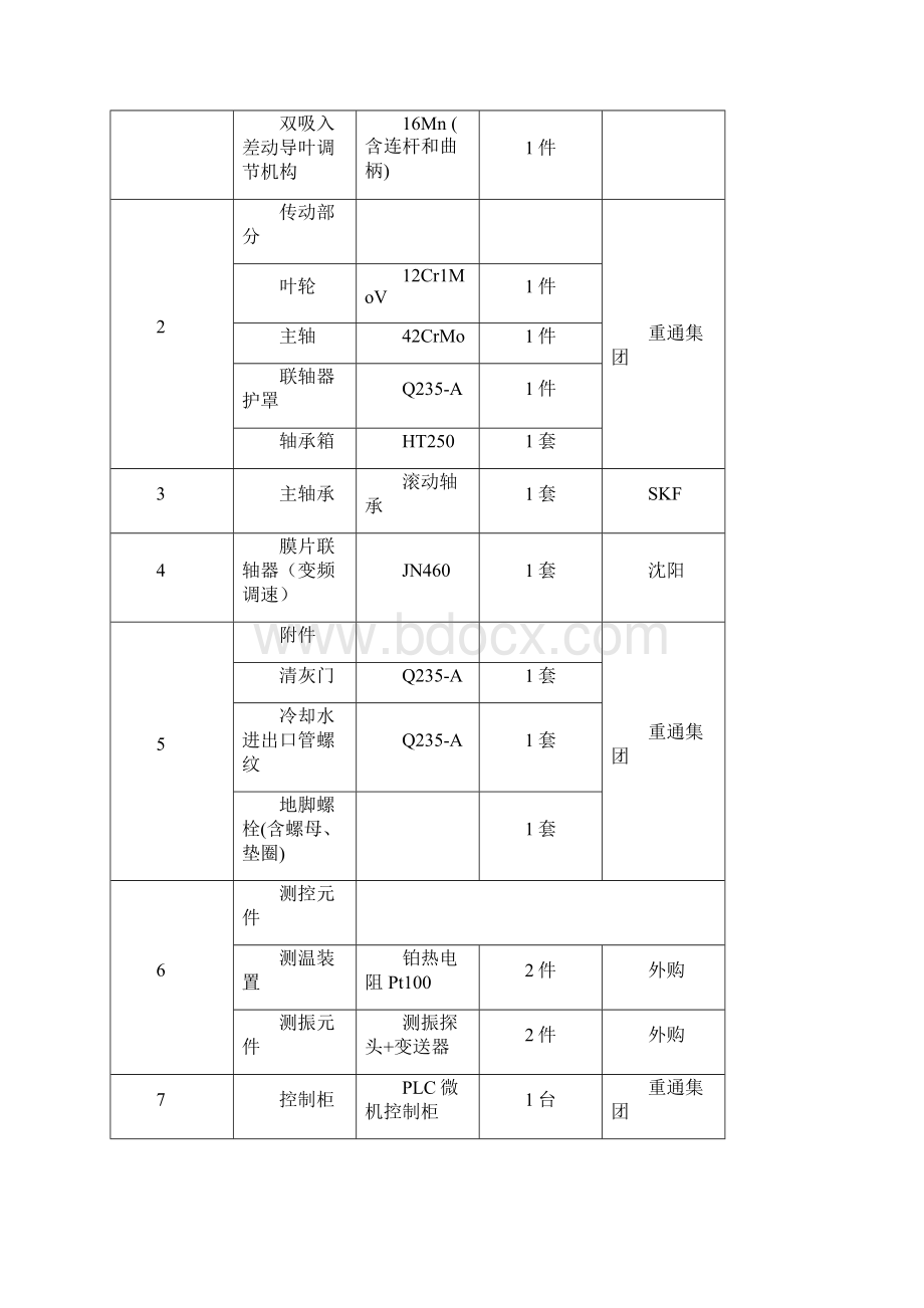 窑尾高温风机.docx_第3页