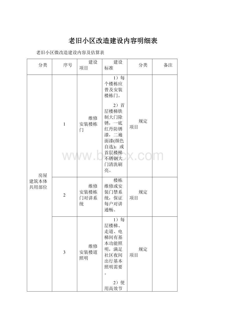 老旧小区改造建设内容明细表.docx