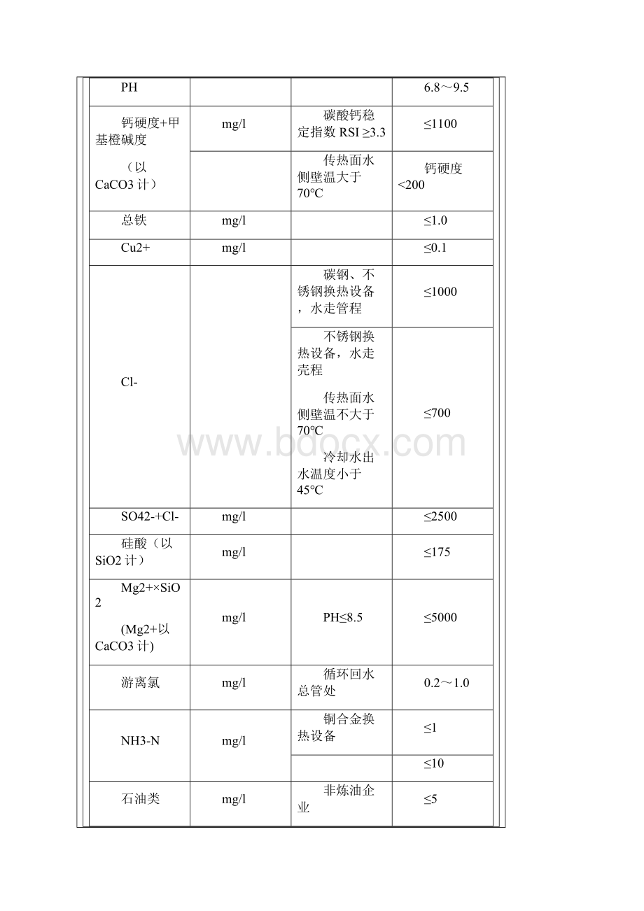 空调冷却水水质标准DB31.docx_第2页