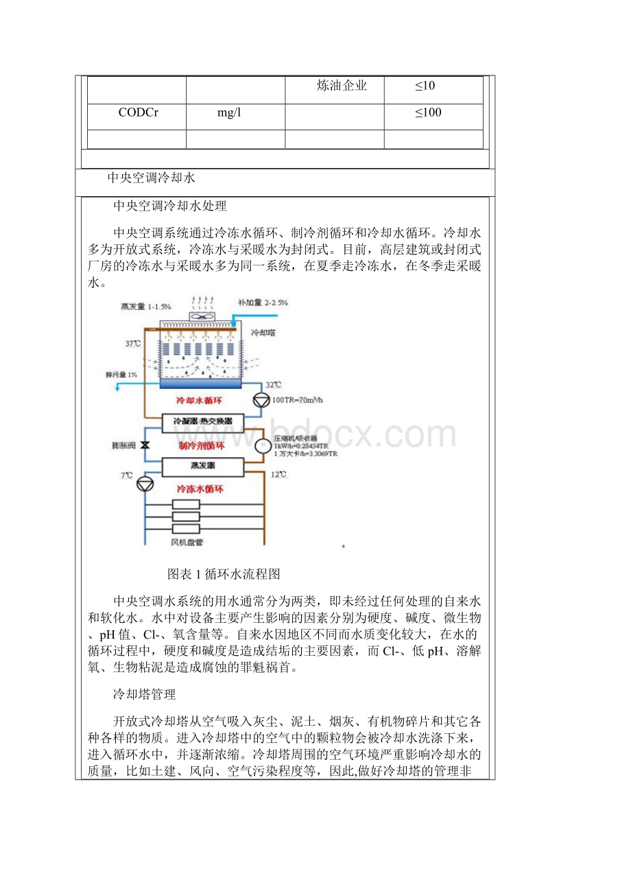 空调冷却水水质标准DB31.docx_第3页